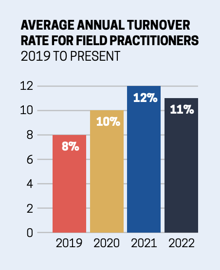 EMT numbers_National Association of Emergency Medical Technicians average annual turnover rate for field practitioners