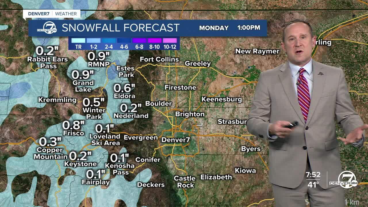 Snow Forecast