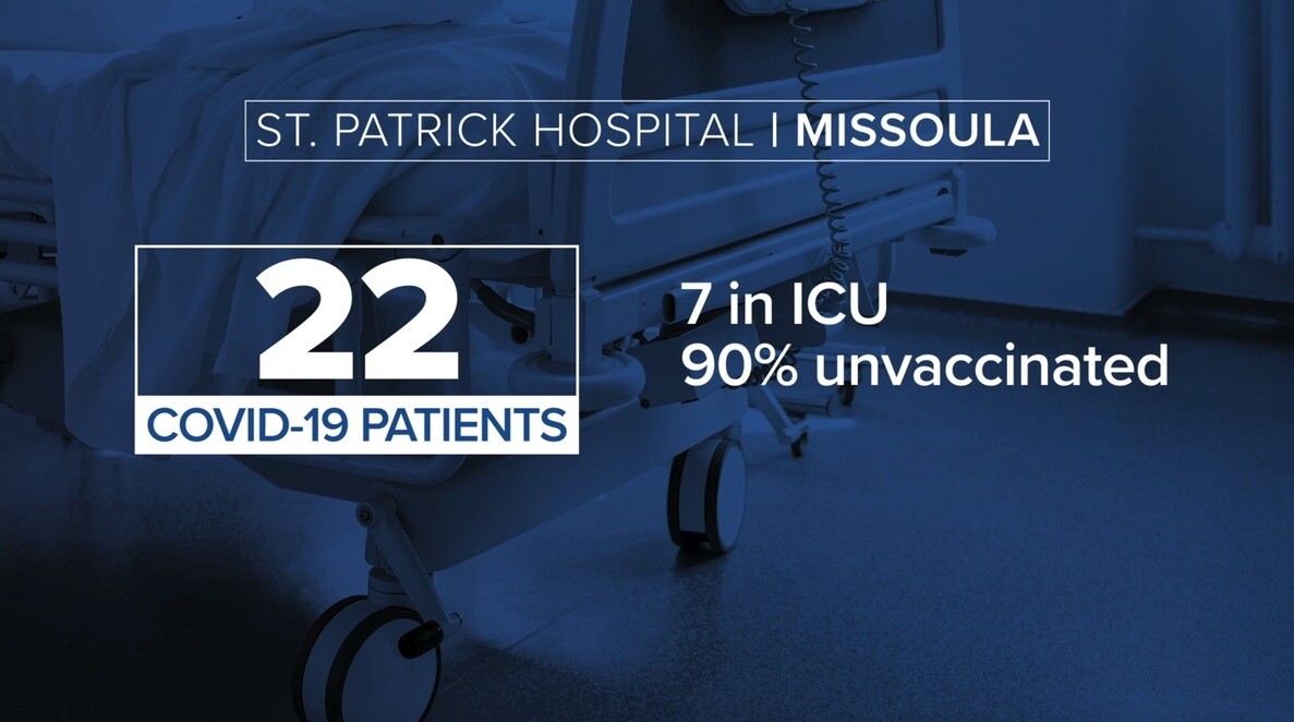 St. Patrick Hospital COVID-19 intake Aug. 19, 2021