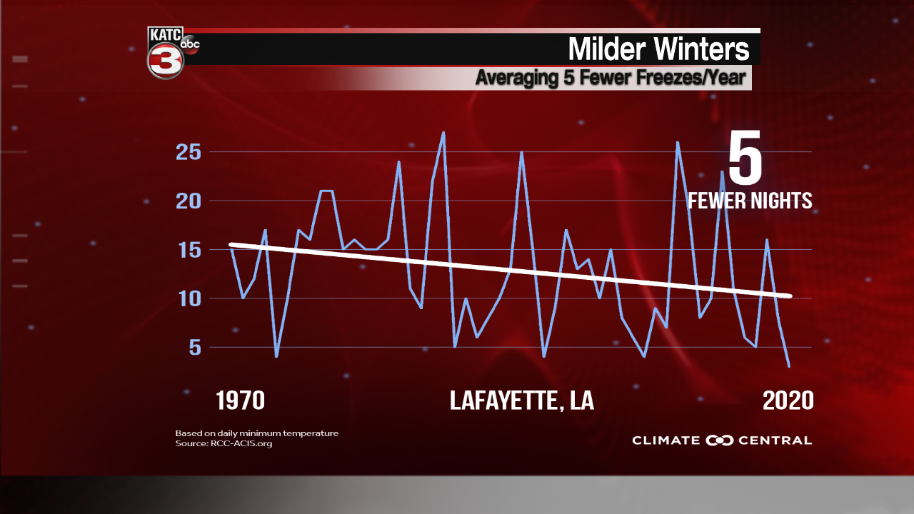 Climate Central Milder Winters.png