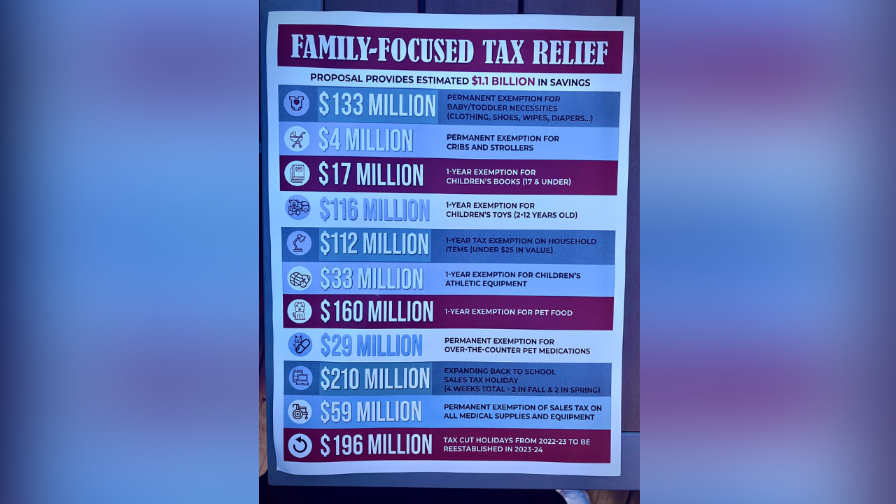 DeSantis proposed tax relief.png