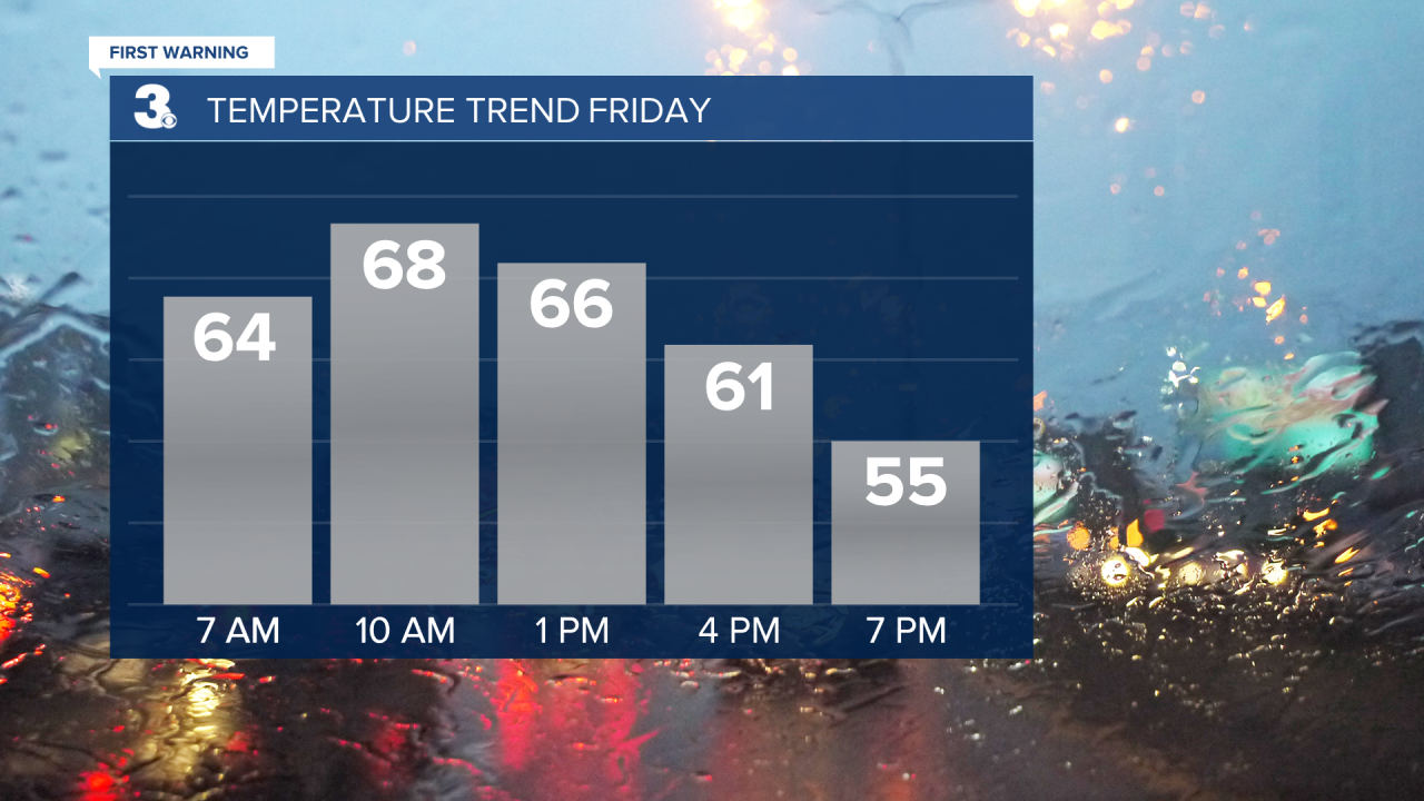 Temperature Bar Graph - Hourly.png