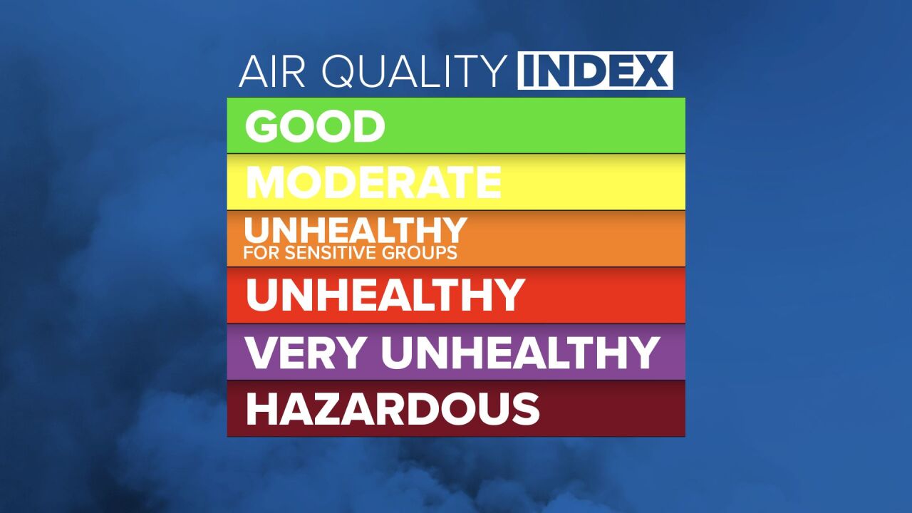 air quality color codes