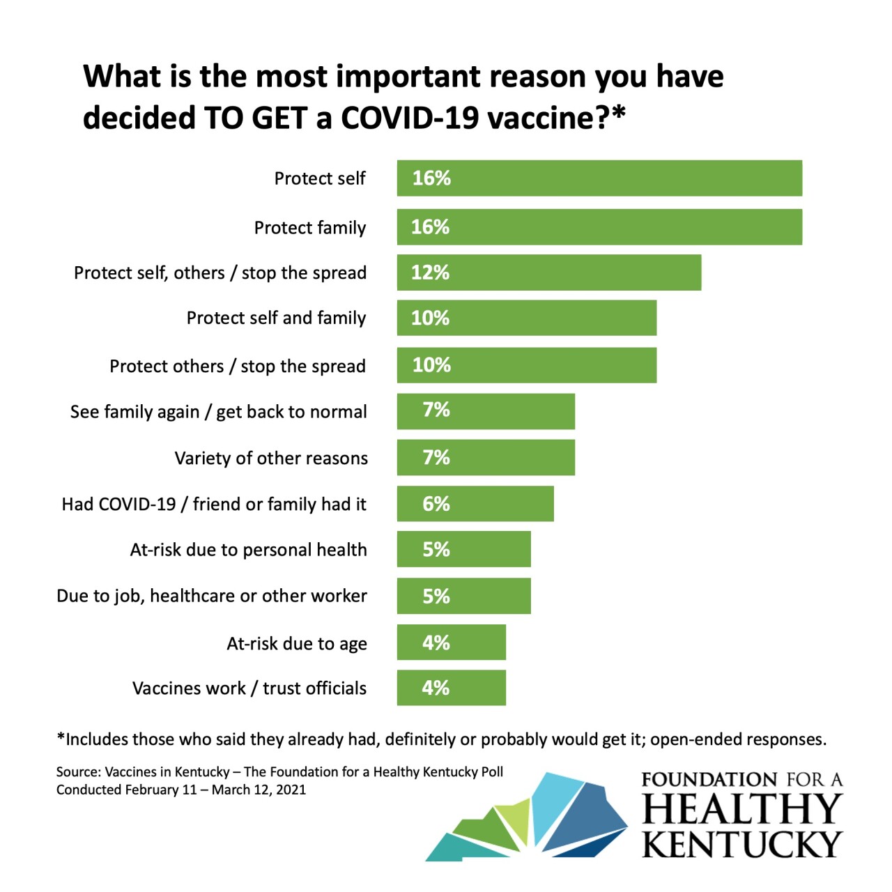 graphmotivation to get.jpg