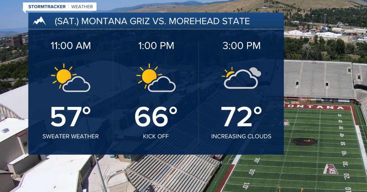 Weather Forecast: Rain slows down while temps warm slightly for the weekend