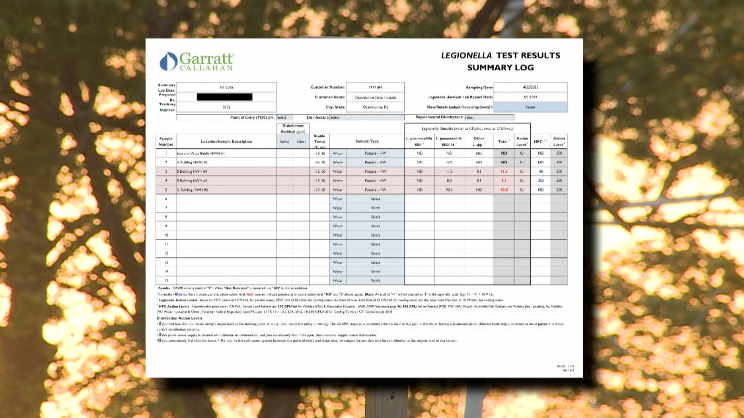 Legionella OSH 5/1/25