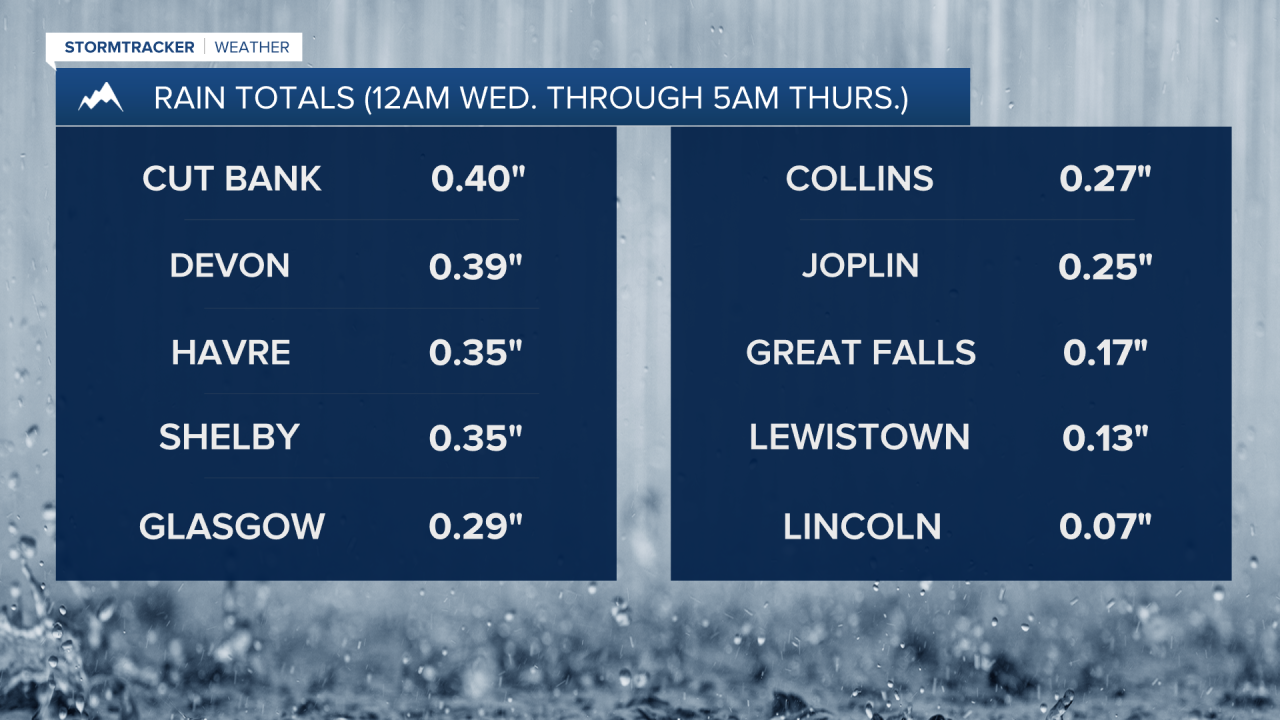 Rain Totals 6-11-26-2