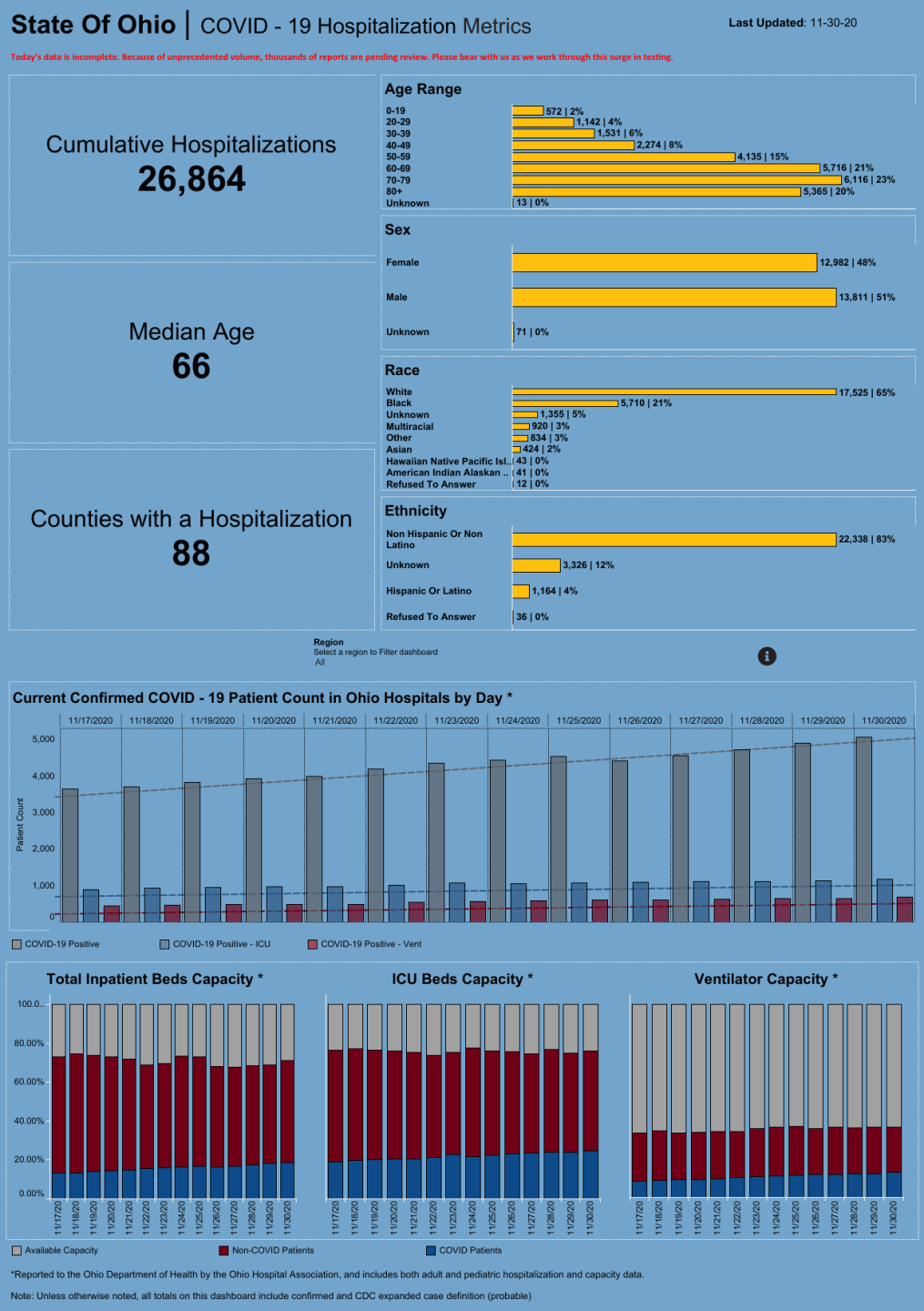 Dashboard_ Hospitalization Overview (1).png