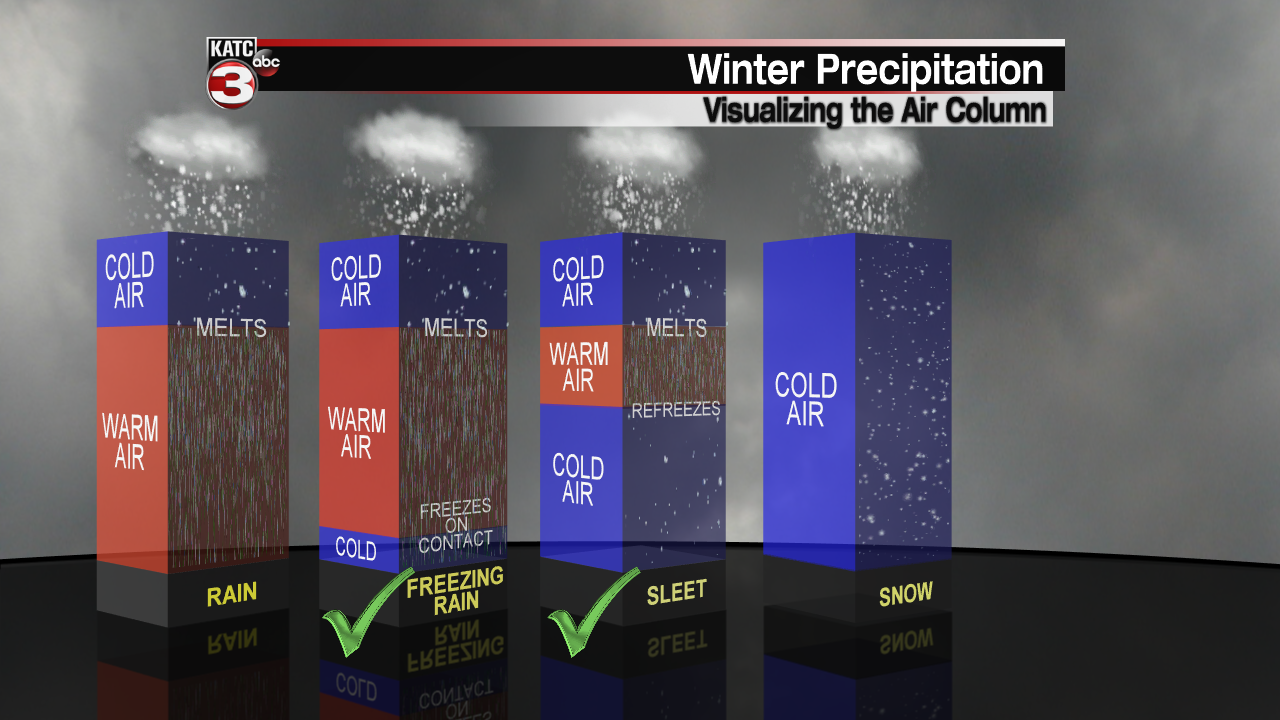 Winter Precipitation Types.png