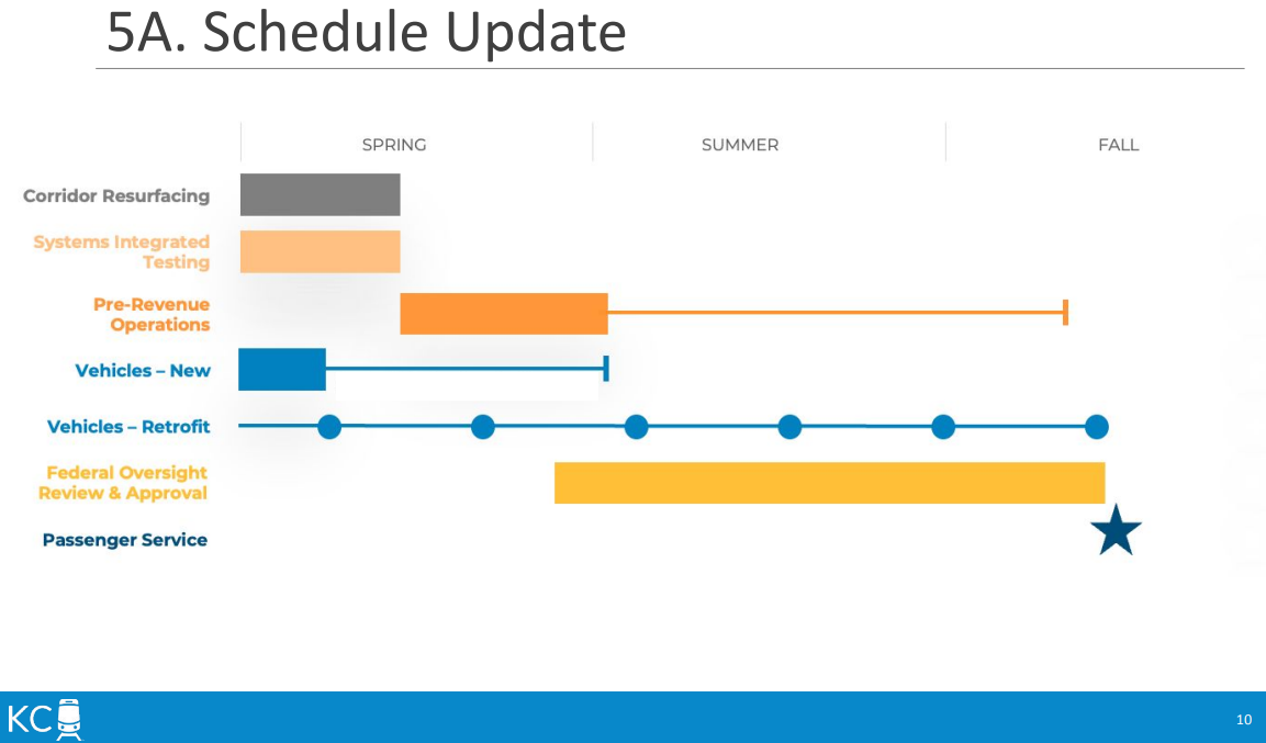 Streetcar Schedule.png
