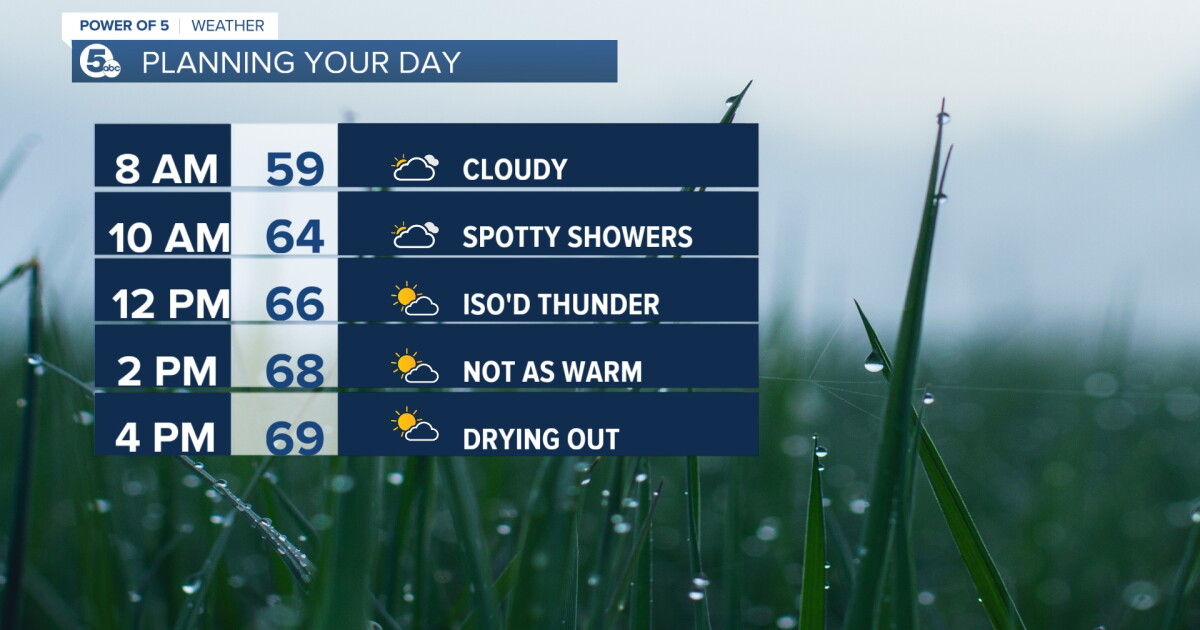 FORECAST: Drying out & warming up
