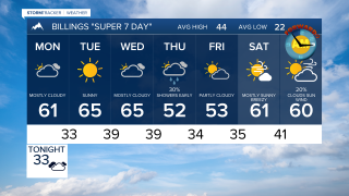 Billings Forecast Sunday Evening Mar 1, 2026