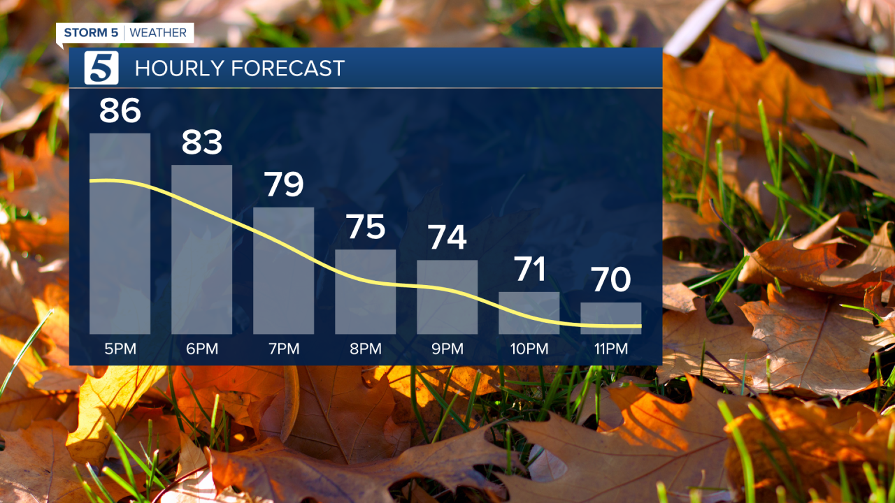 2020 Meteogram Large Bars and Line.png