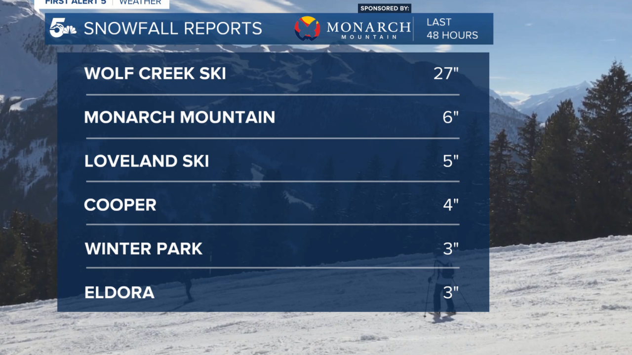snow reports Colorado 
