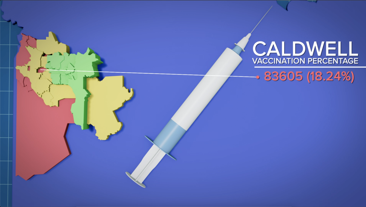 Caldwell Vaccination Rate