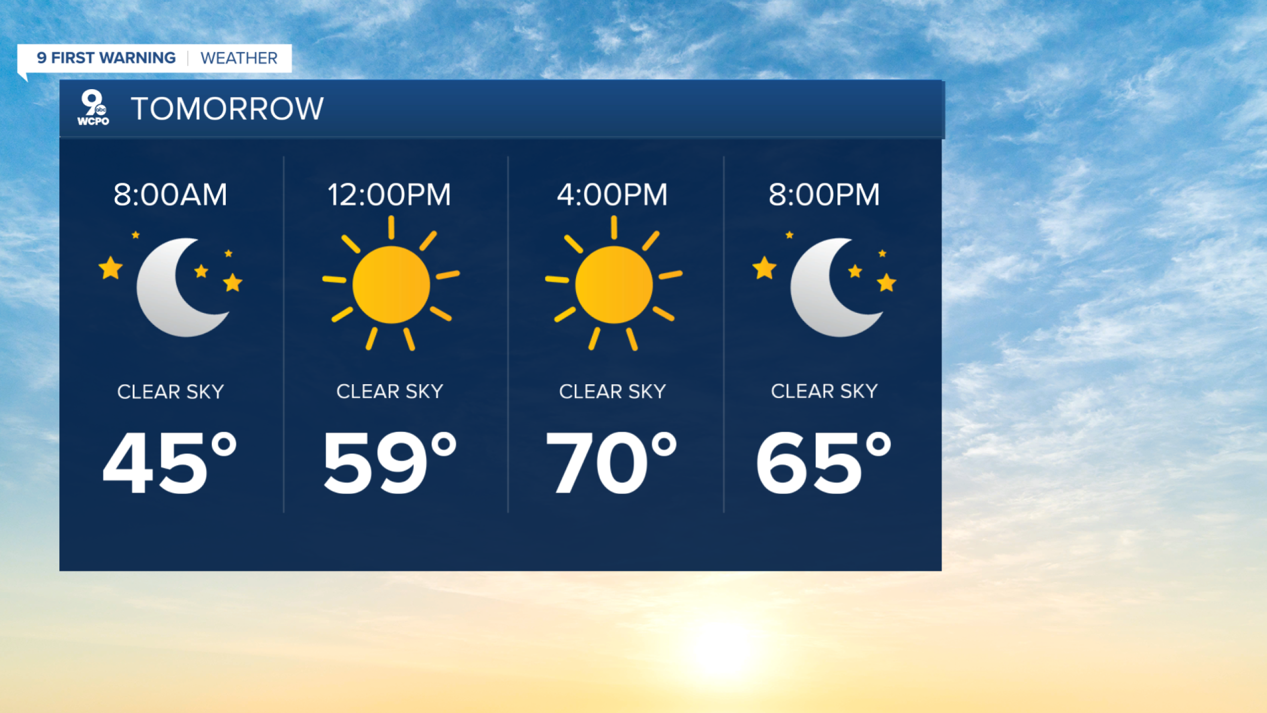 Showers and storms return midweek