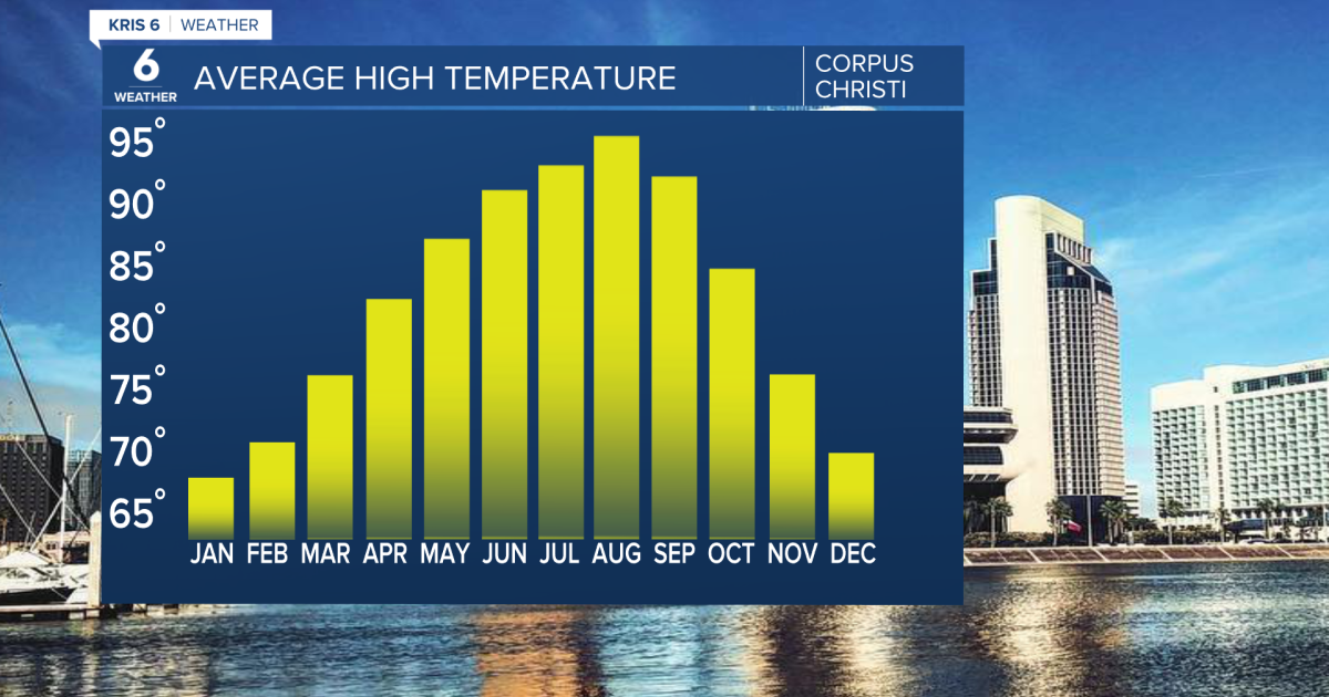 SCIENCE SNIPPET: “False Spring” South Texas warmth to continue?