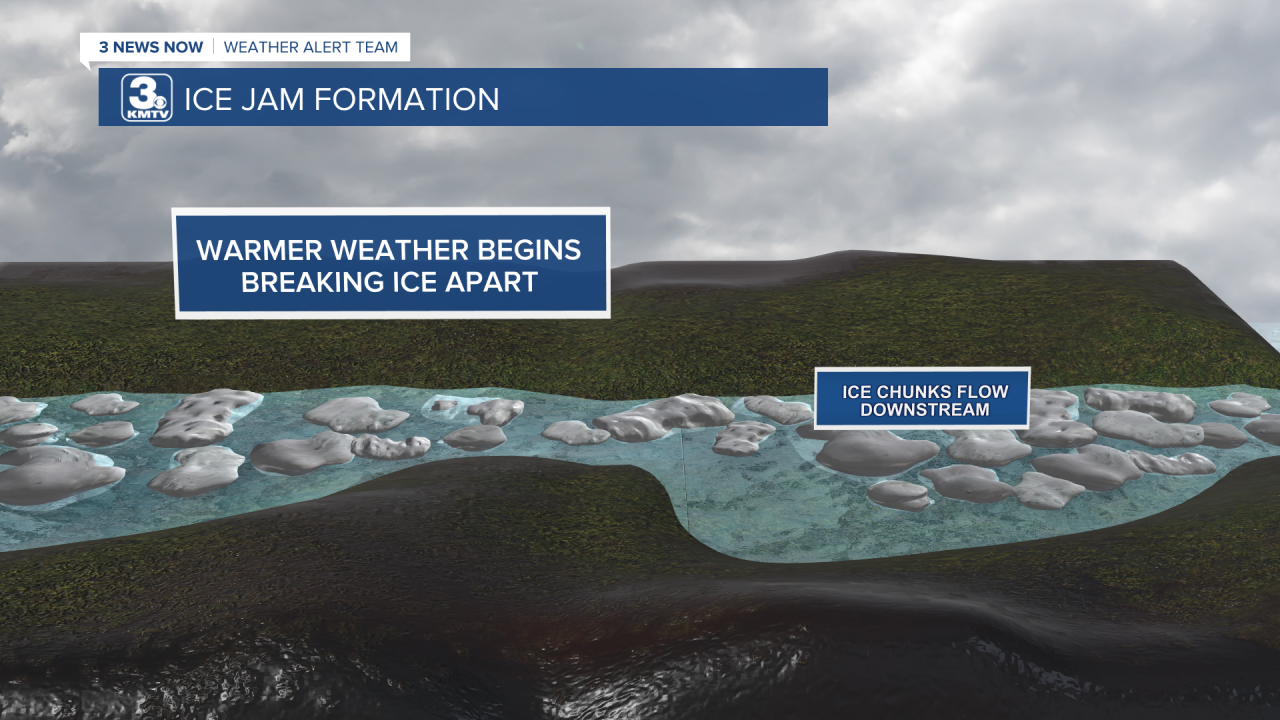 Ice Jam Formation pt1.png