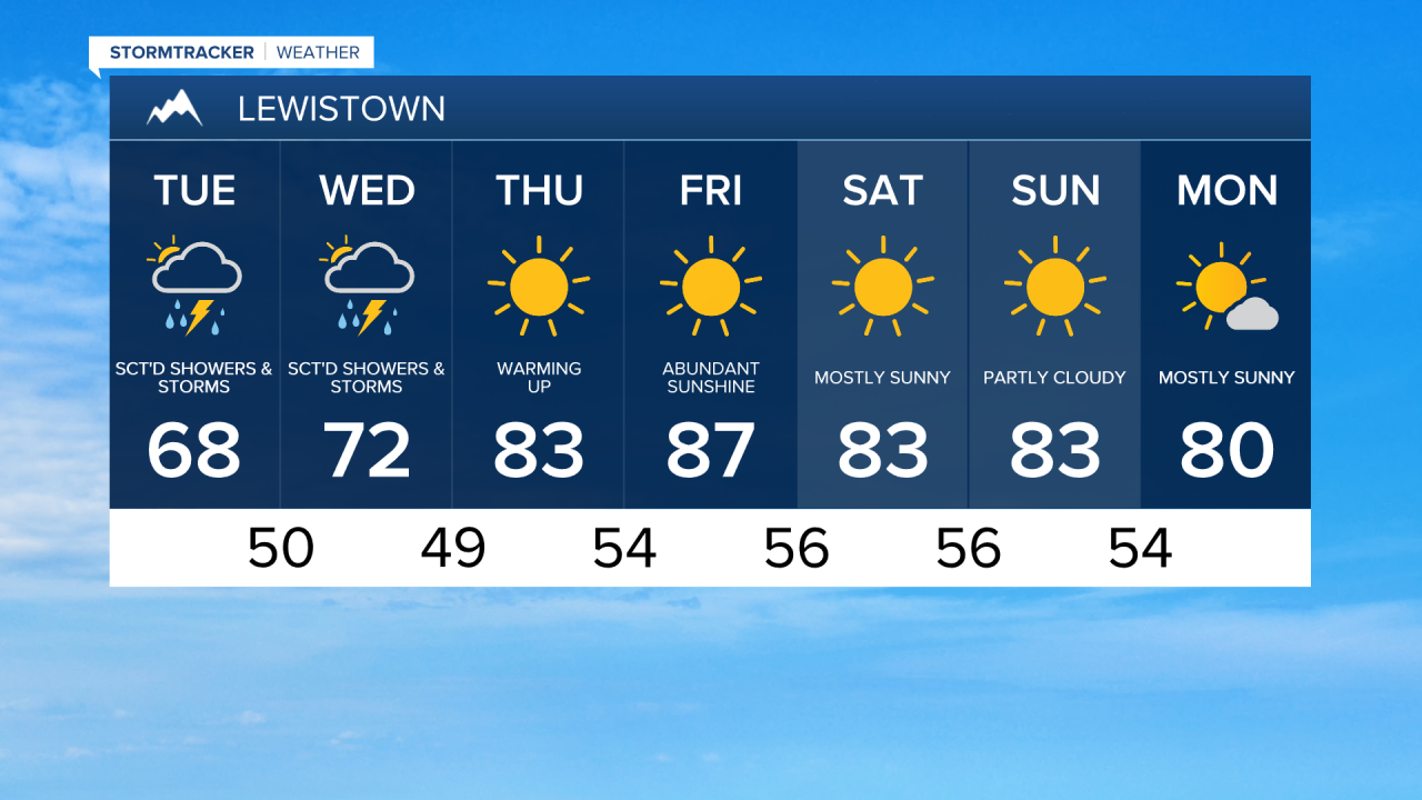 Lewistown 7-day