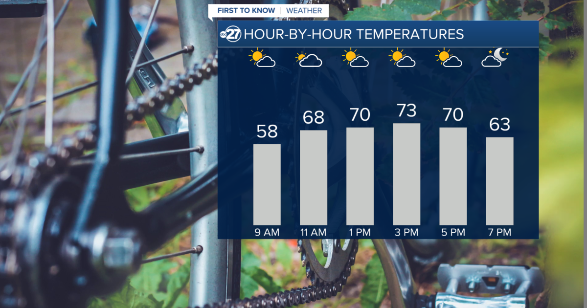 Mix of sun and clouds with temperatures on the rise Wendesday