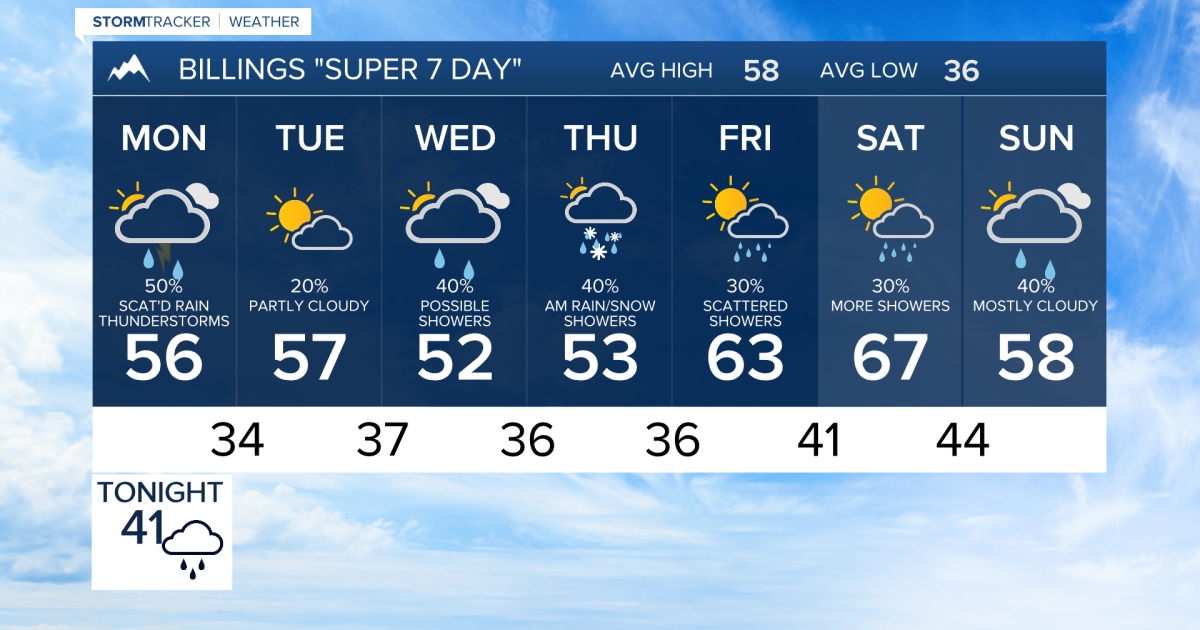 Q2 Billings Area Weather: Unsettled spring weather most of this coming week