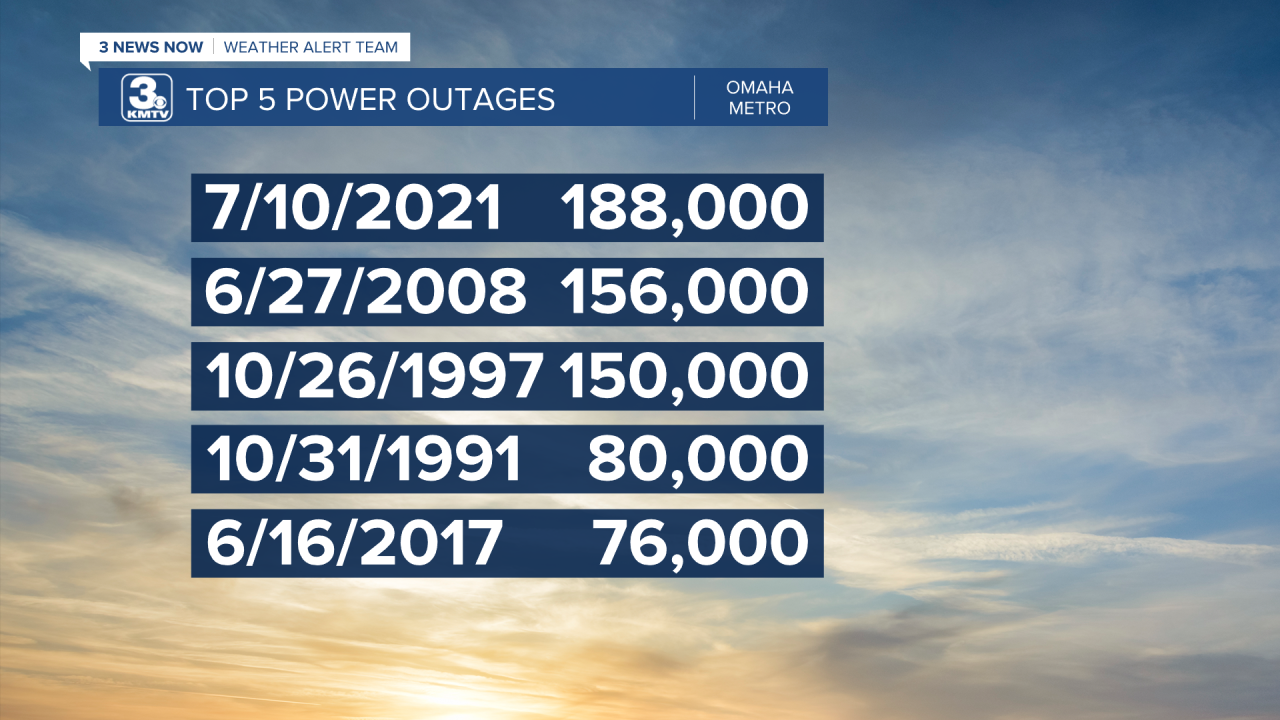 Top 5 Power Outages.png