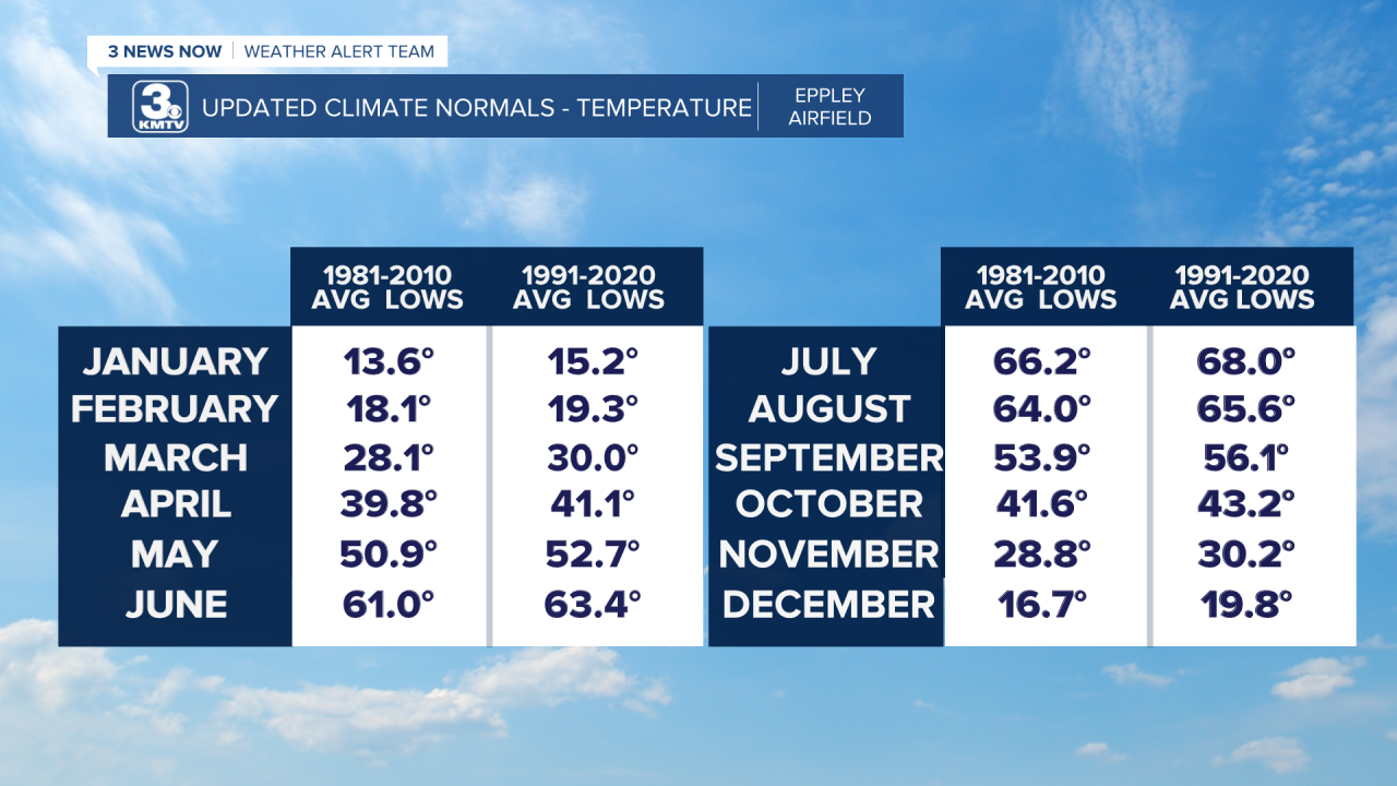 Updated Climate Norms - Low Temps.png