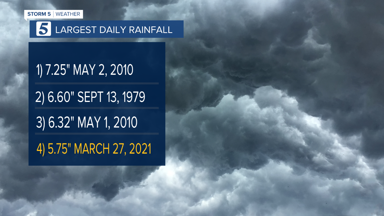 thumbnail_2020 DAILY RAINFALL RECORD.png
