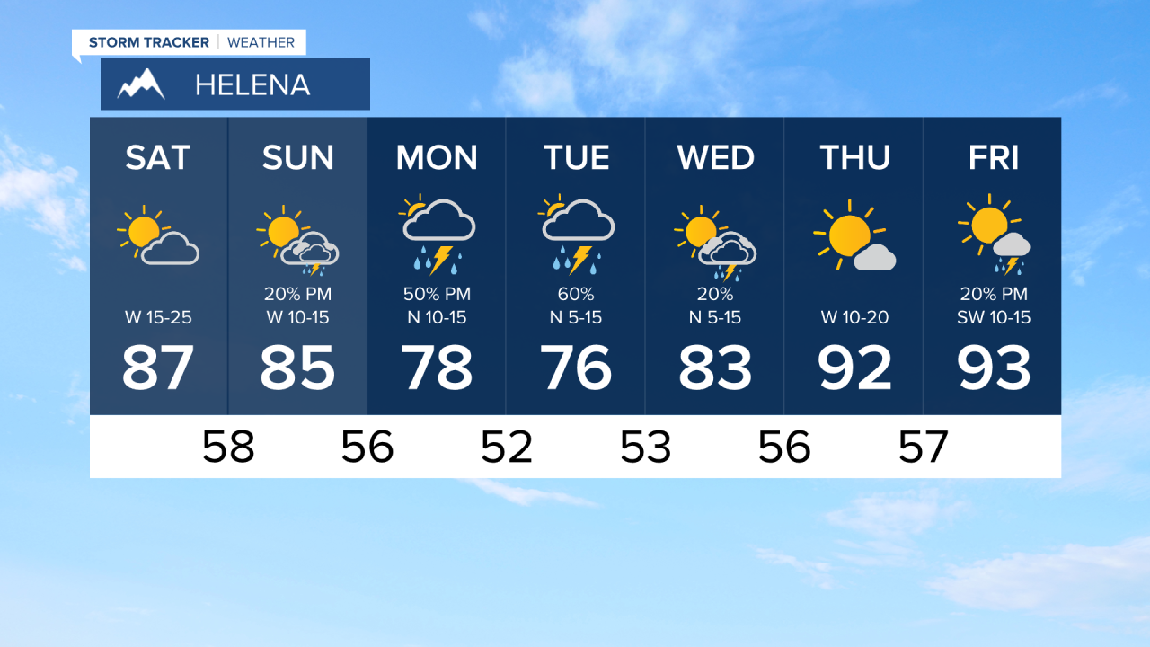 HLN7Day.png