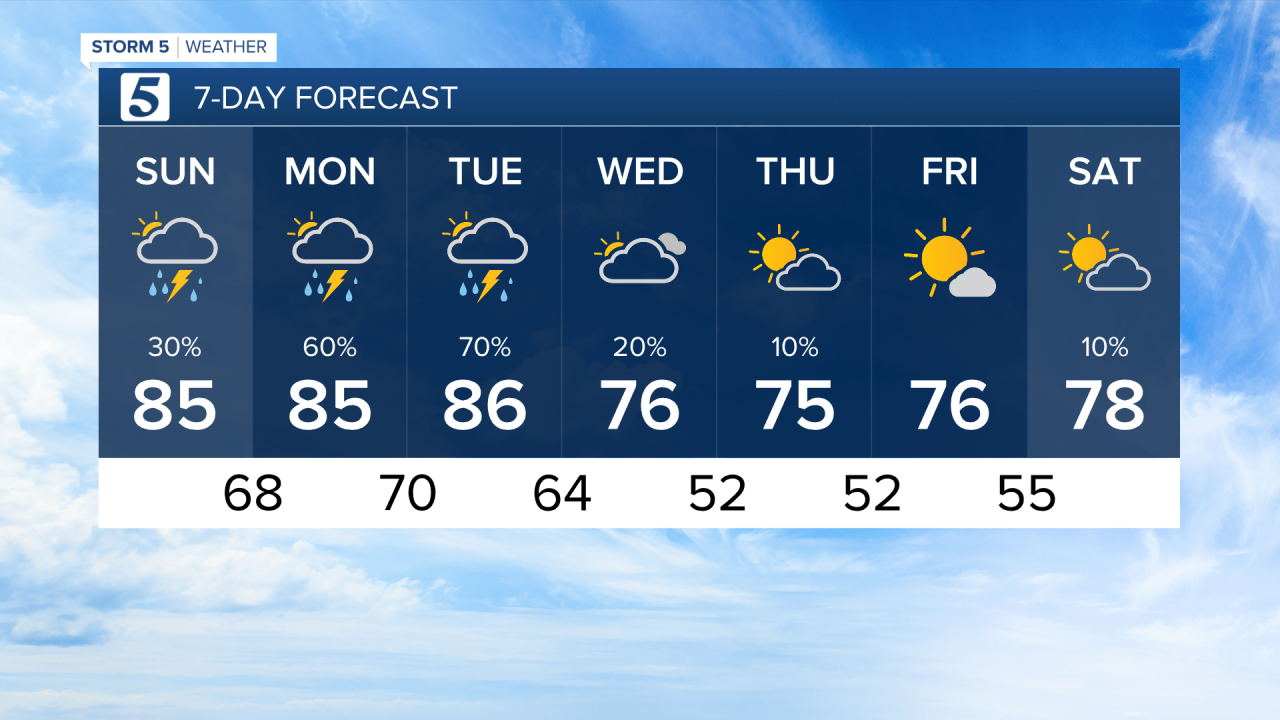 2020 7 Day PM_CSV.png