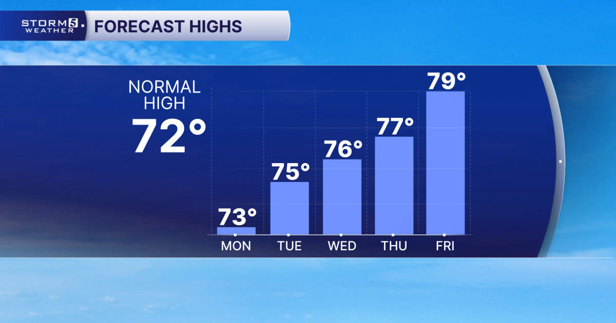 October 19, 2026: Chilly mornings, pleasant afternoons all week