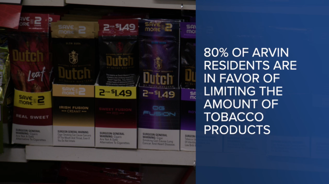 Statistic from the Tobacco Free Kern Coalition