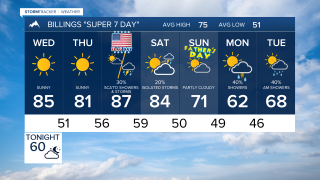 FORECAST TUESDAY EVENING JUNE 11, 2024