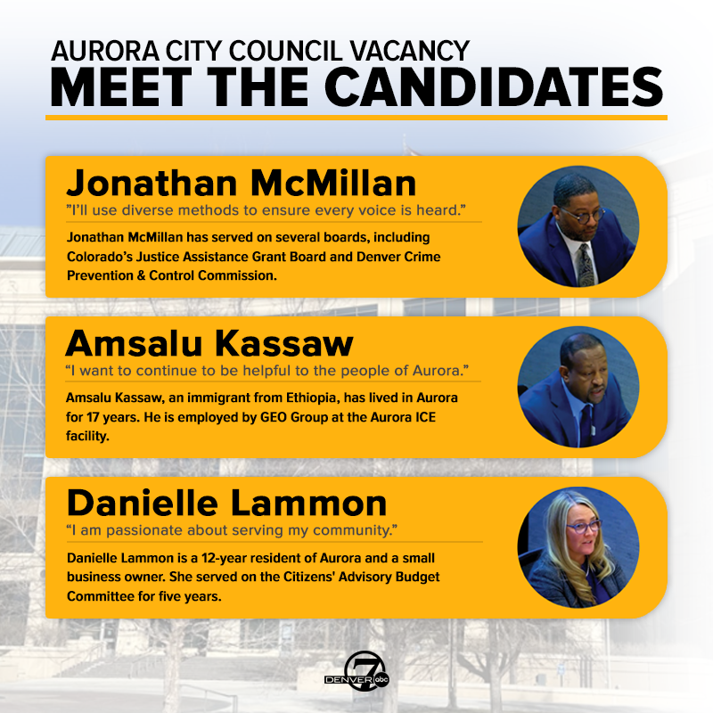 aurora candidates.png