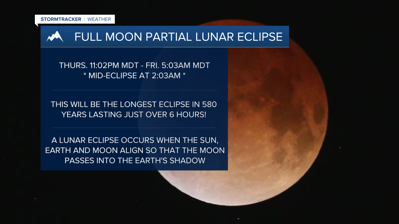 Lunarl Eclipse.png