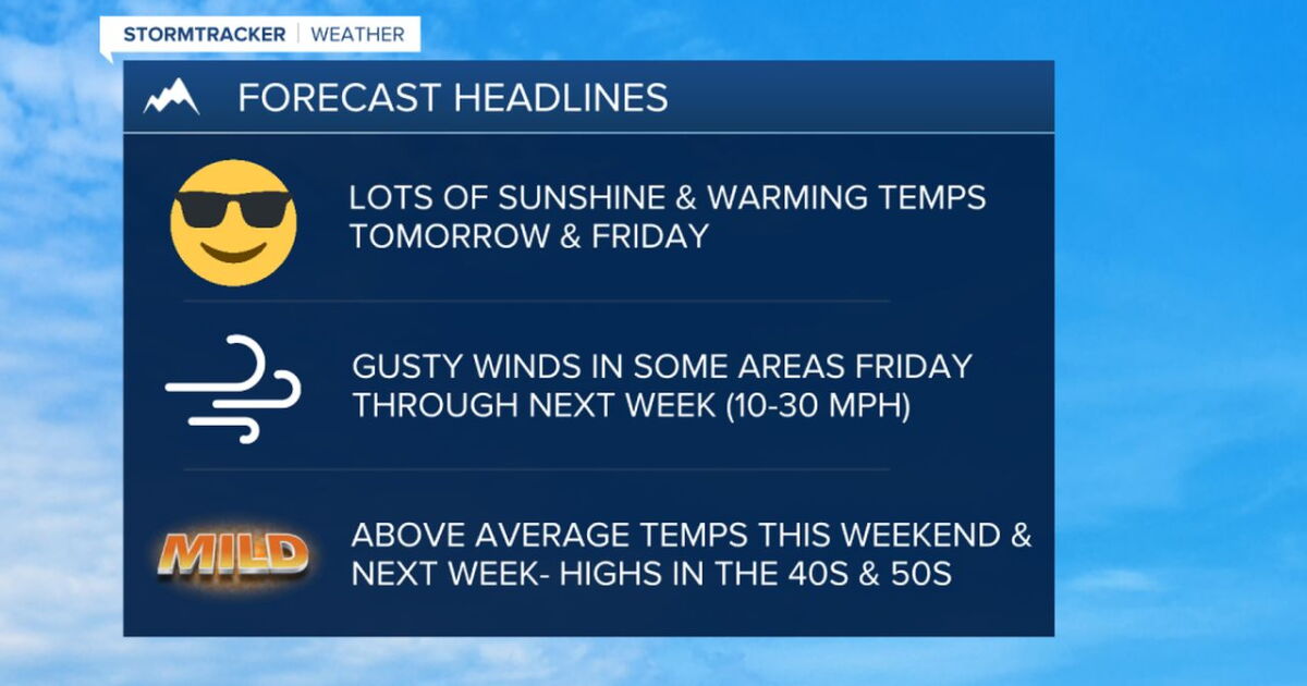 Lots of sunshine and warming temperatures for the end of the week