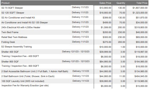 denver purchase order list.jpg