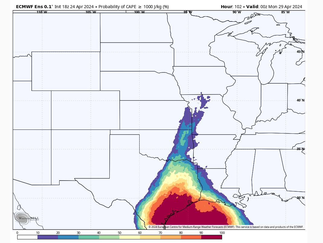 Sunday CAPE probabilities.png