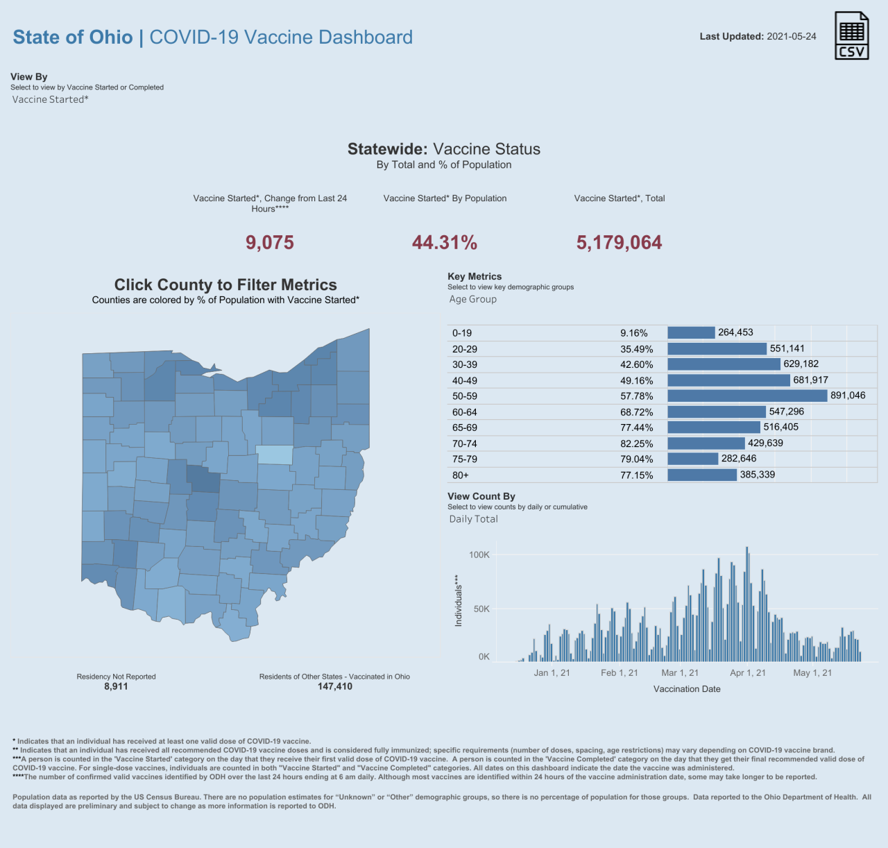 Public County Dash (82).png