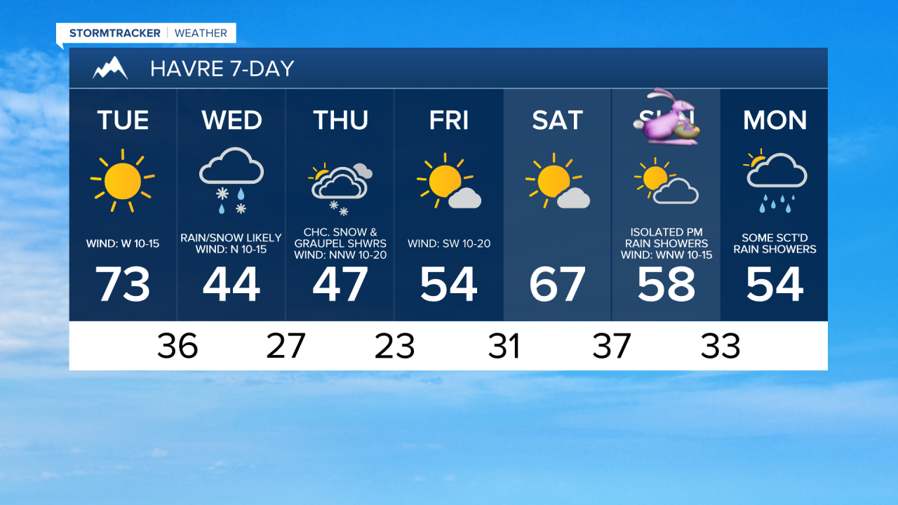 Weekday Weather Spectacular weather on Tuesday, but winter returns on Wednesday