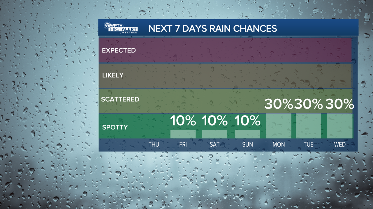 Rain chances.png