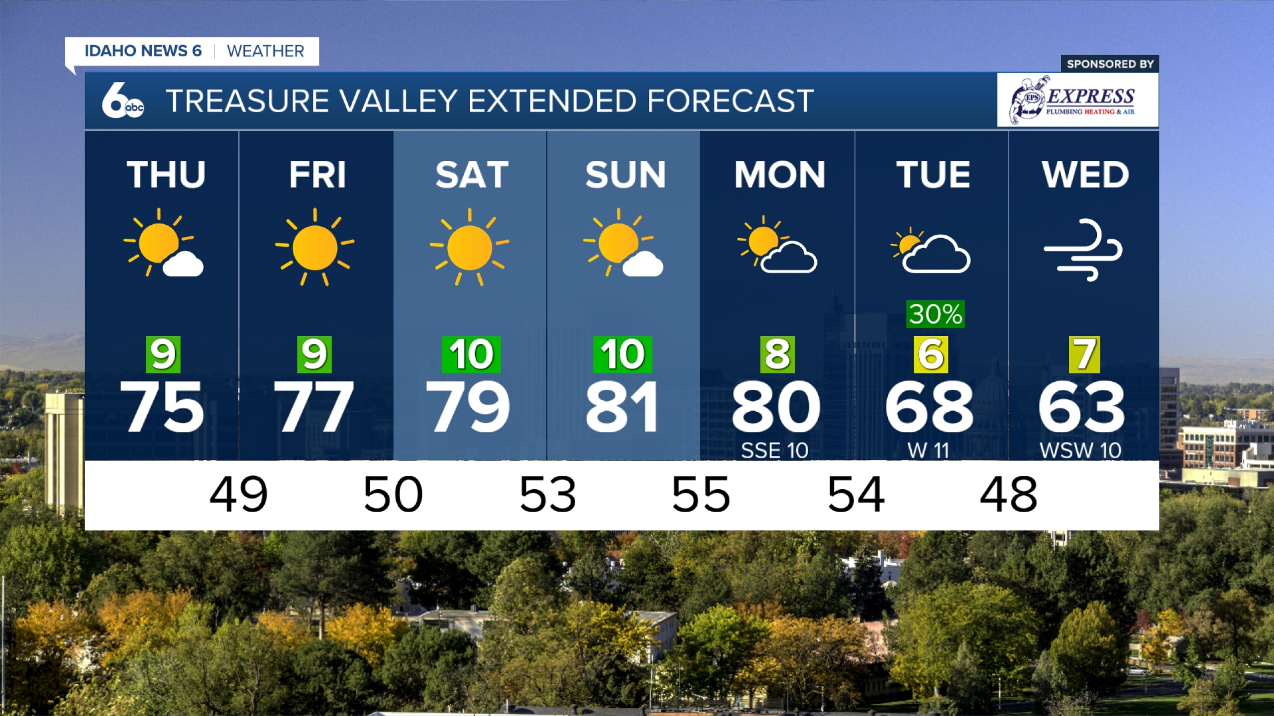 If you thought Wednesday was nice, check out my forecast for the weekend!