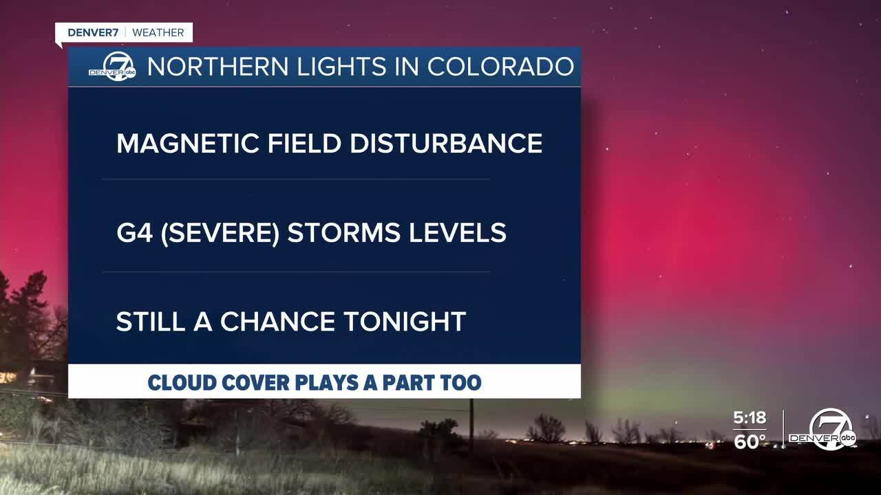 Northern Lights outlook