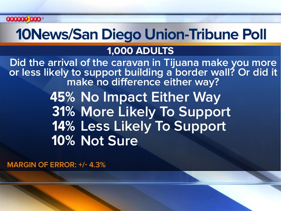 FS_POLL_BORDER_10.jpg
