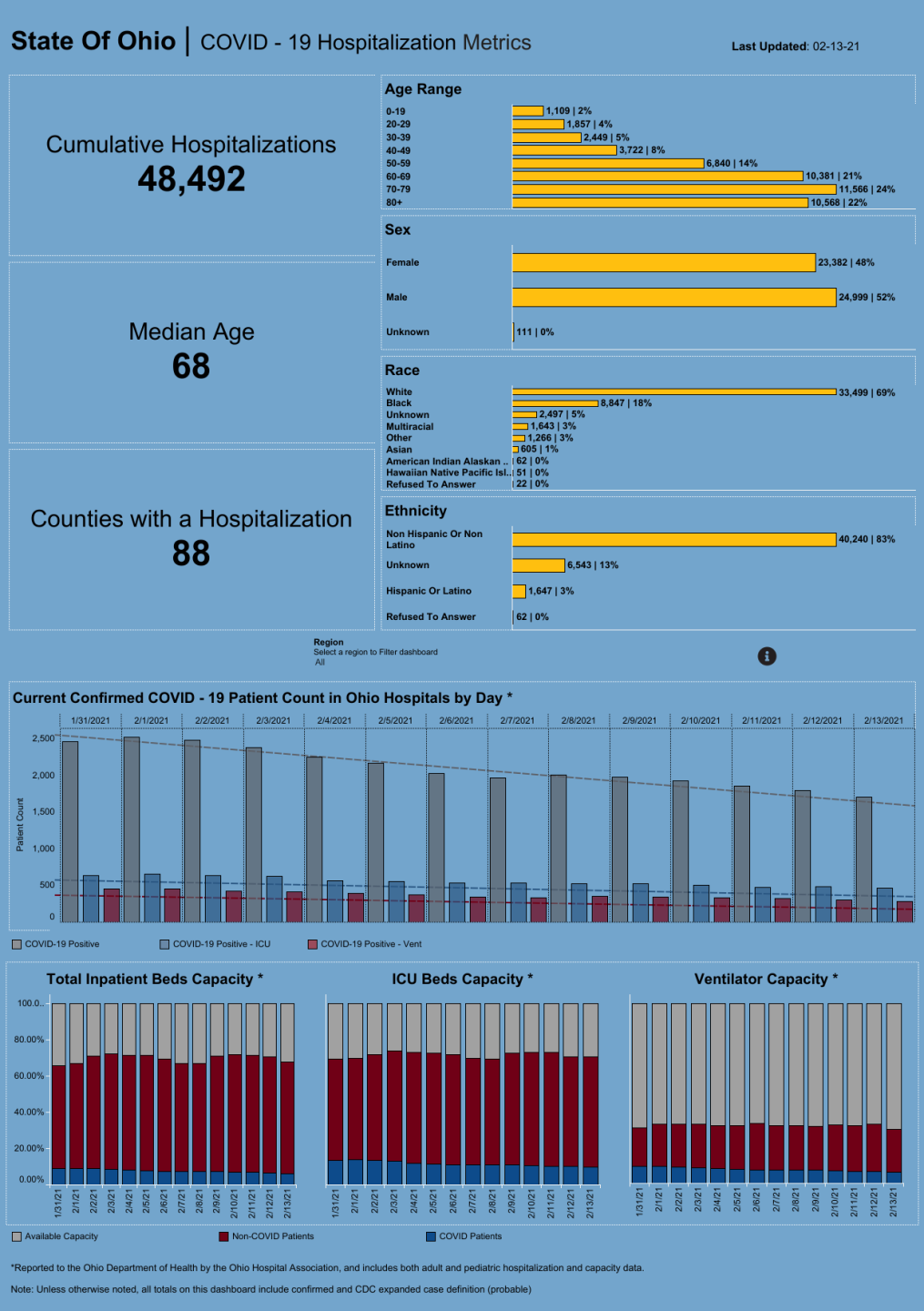 Dashboard_ Hospitalization Overview.png