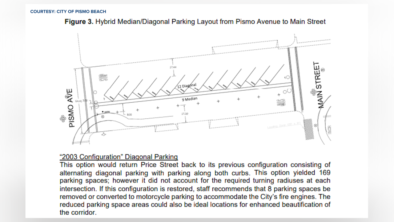 hybrid parking pismo.png