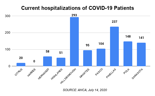 Patients.png