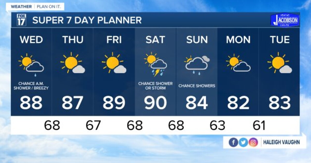 Tonight's Forecast: Scattered showers and a few thunderstorms develop