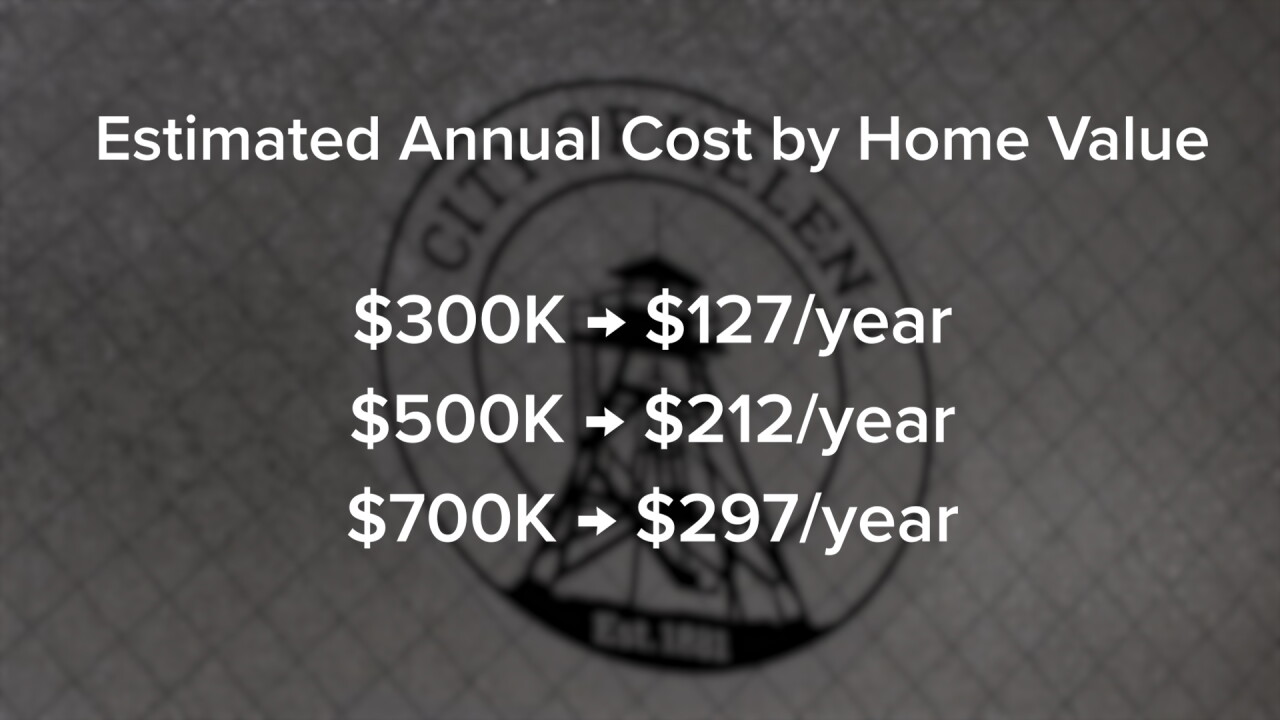 Helena PSML Tax Graphic