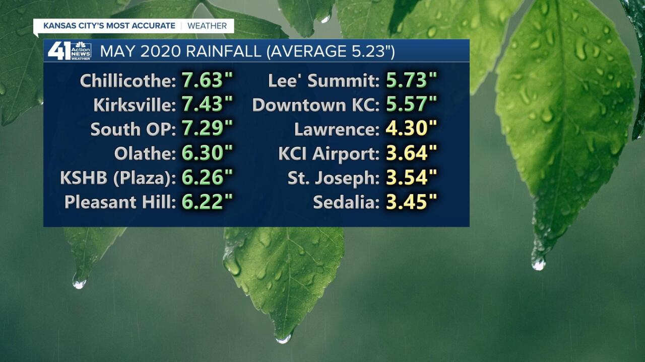 Weather Blog: May becomes June - KSHB